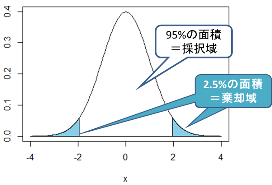 図5