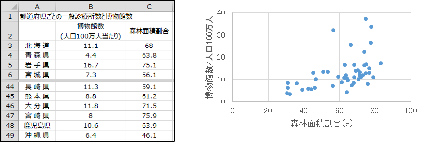 図2