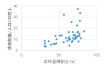 図2