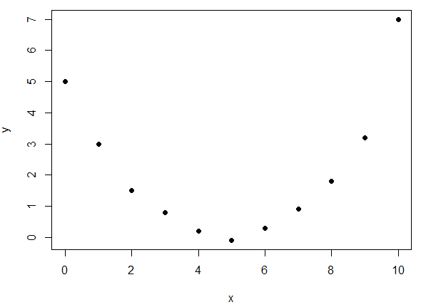 図4