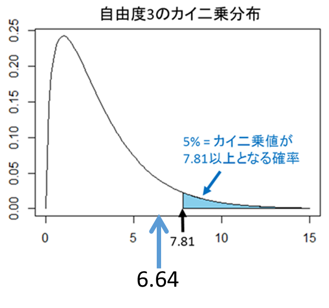 図1