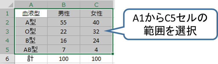 図1