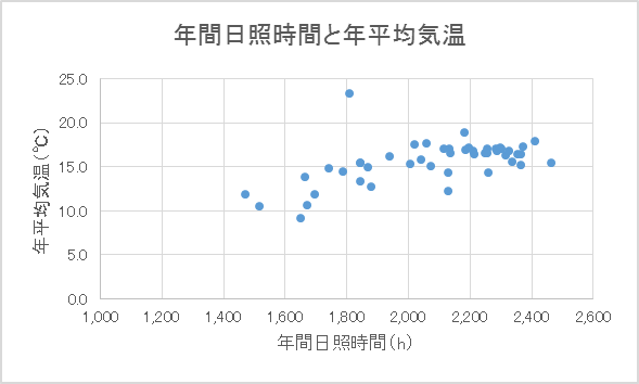 図1