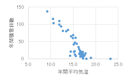 図1