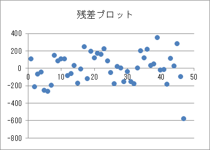 図2