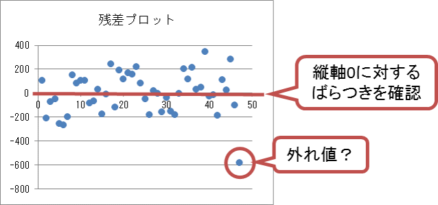 図3