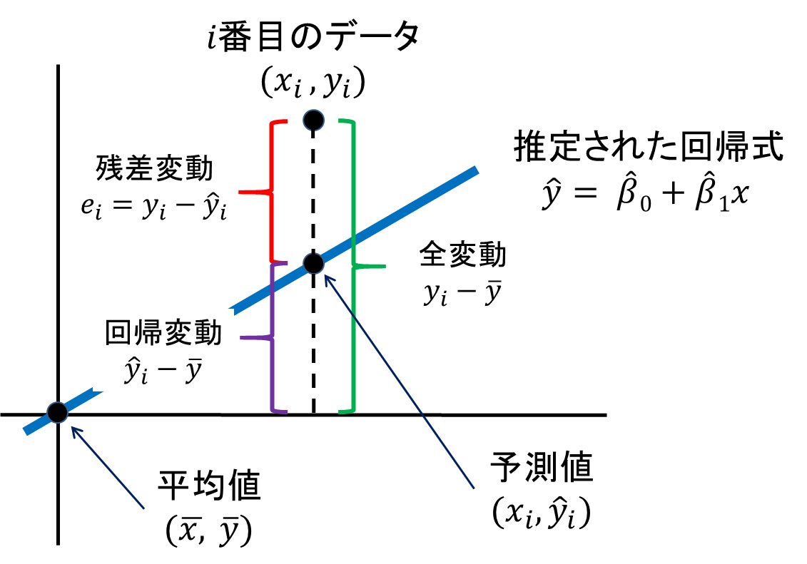 図4