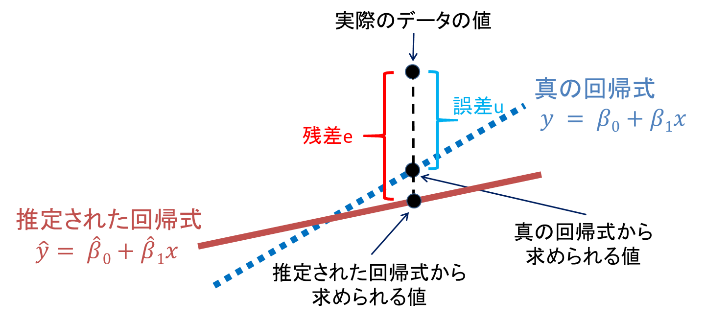 図1