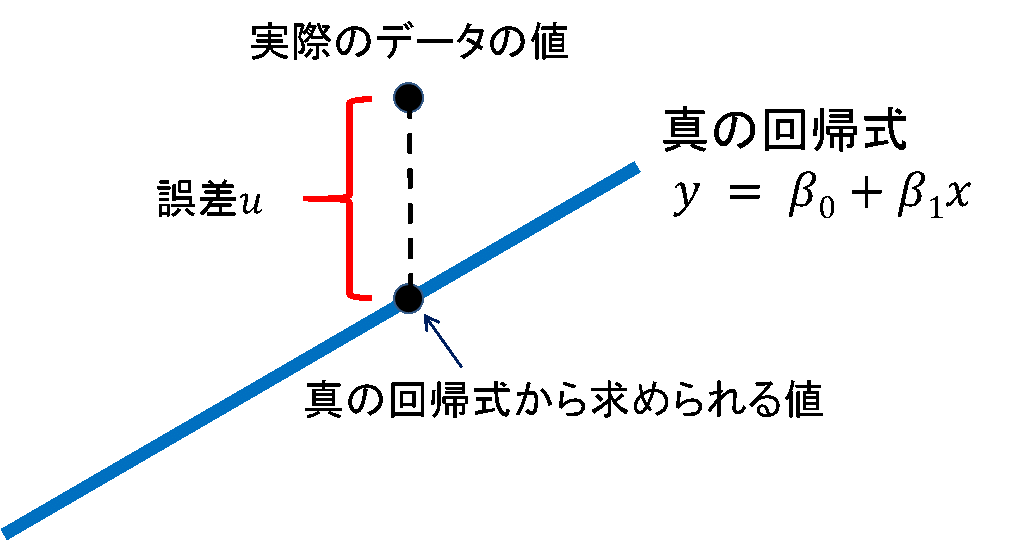 図3