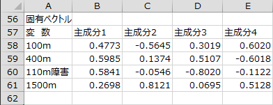 固有ベクトル