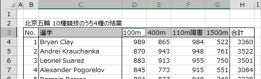 データ範囲のラベルを選択