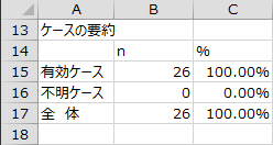 ケースの要約