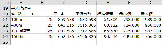 基本統計量