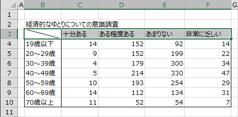 データ範囲の選択