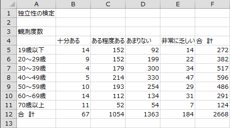 出力「観測度数」