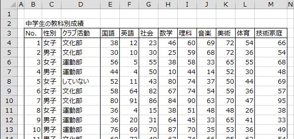 中学生の教科別成績データ