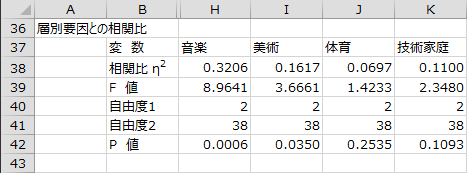 各教科と層別要因との相関比2