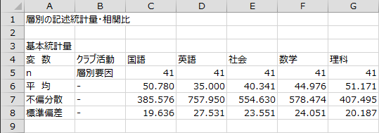 各教科の基本統計量1