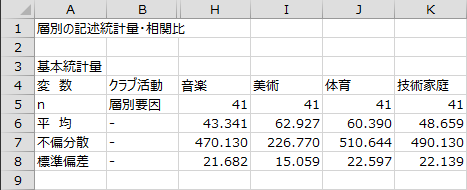 各教科の基本統計量2