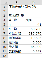 基本統計量 - 国語