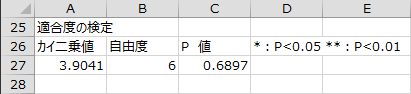 適合度の検定 - 国語