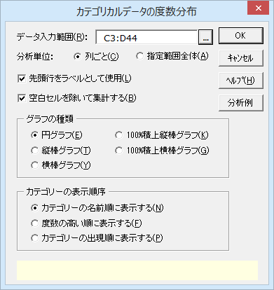 ［カテゴリカルデータの度数分布］ダイアログ