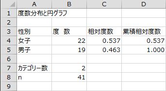 度数分布表 - 性別