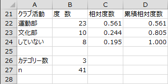 度数分布表 - 運動部