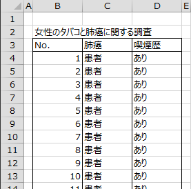 女性のタバコと肺癌に関する調査