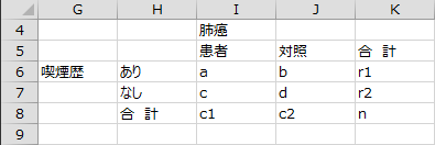 文字列表