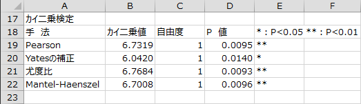 カイ二乗検定