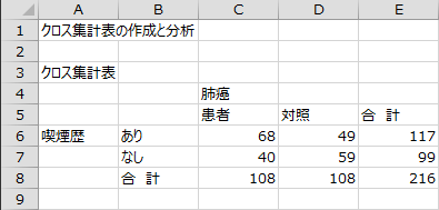 クロス集計表