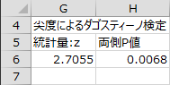 尖度による検定