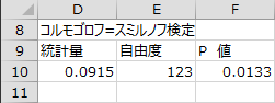 コルモゴロフ=スミルノフ検定