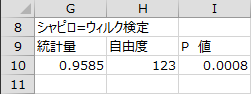 シャピロ=ウィルク検定