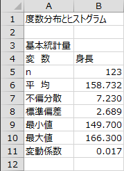 基本統計量