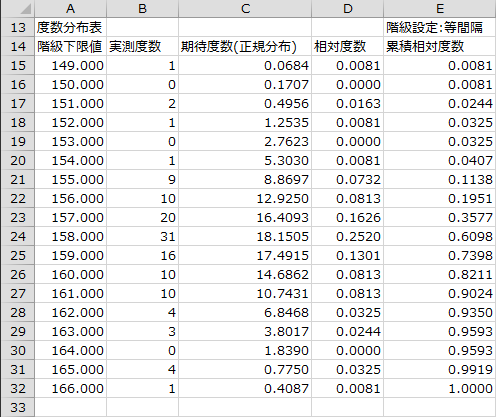 度数分布表