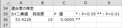 適合度の検定