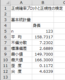 基本統計量