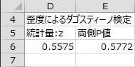 歪度による検定