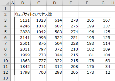 ウェブサイトのアクセス数