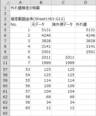 結果のデータ