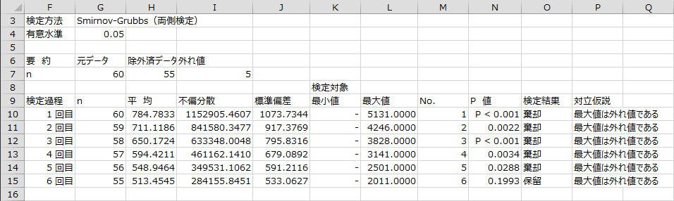 外れ値検定の過程