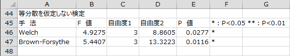 等分散性を仮定しない検定