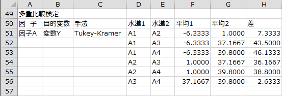 多重比較検定