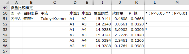 多重比較検定