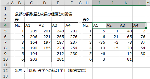 データラベルの選択