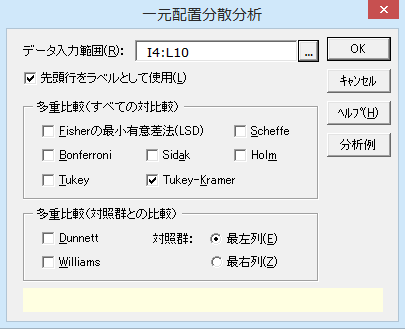 ［一元配置分散分析］ダイアログ