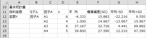 基本統計量