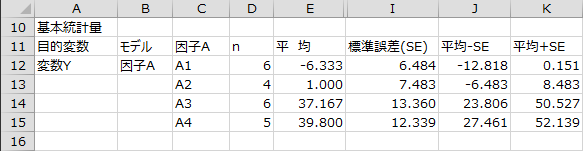 基本統計量